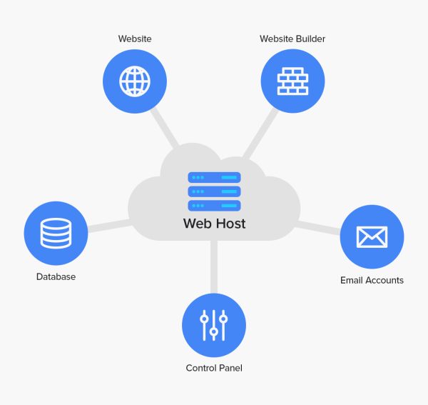 Barguss-Batistic-Blog-What-is-a-Web-Host